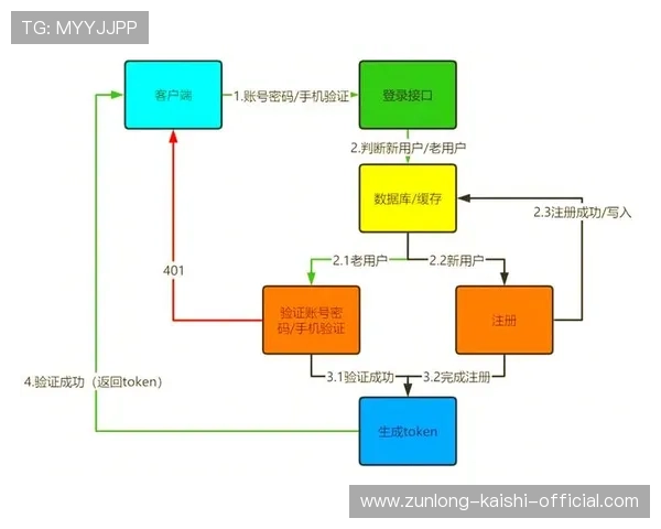 壹乐娱乐app官方网站登录流程详细步骤解析